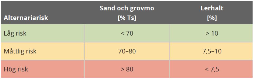 Generella råd för alternariabehandling i stärkelsepotatis, odlarstudie av Linne Stridh, Lyckeby/SLU