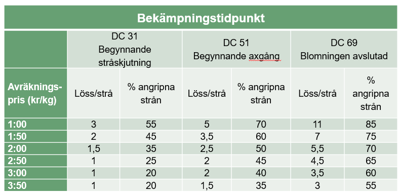 riktvärden tabell