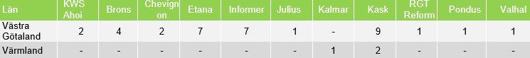 Sorter höstvete